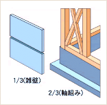 図：耐震付加価値構造