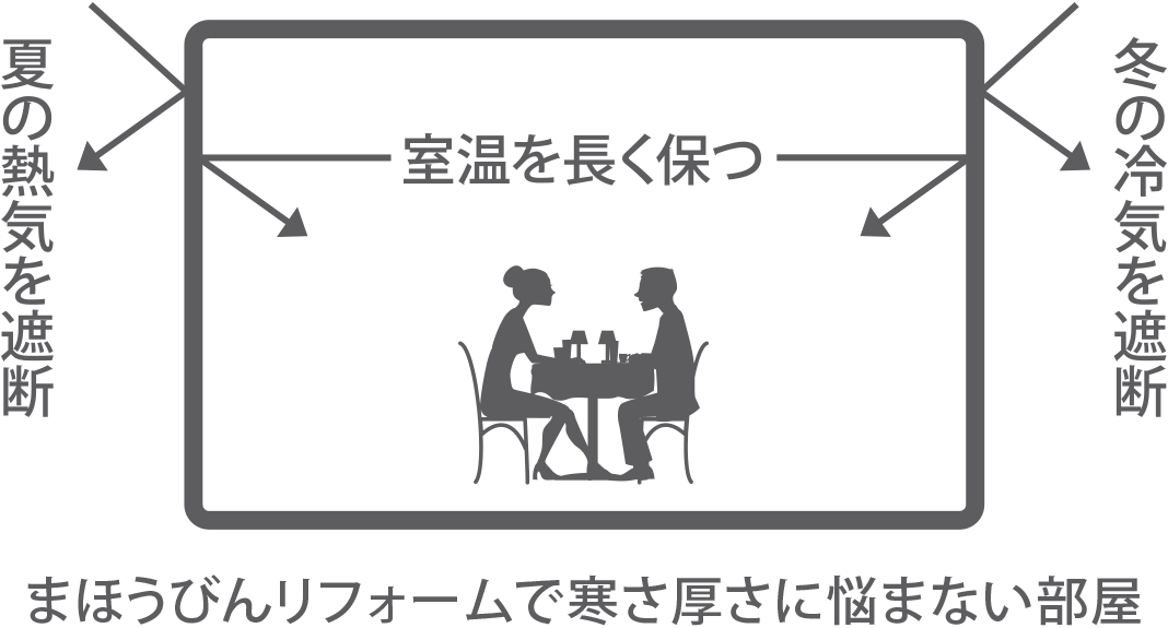 画像：まほうびんリフォームで寒さ暑さに悩まない部屋