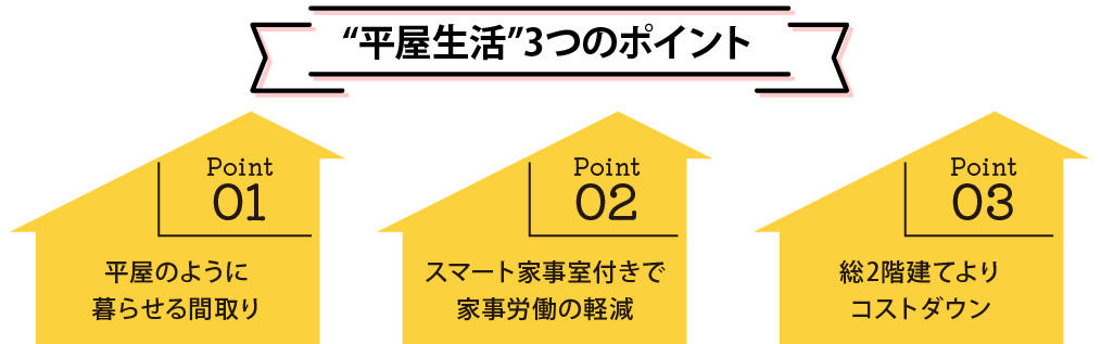 0215_1.5階建ての暮らし方相談会_平屋生活　3つのポイント.jpg