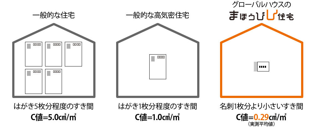 0801_まほうびん住宅_まほうびん住宅の、ここがすごい！高気密について.jpg