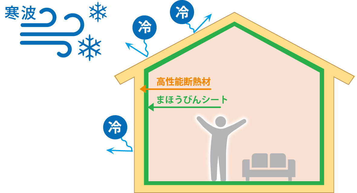 0927_まほうびん住宅8つの備え_寒波.jpg