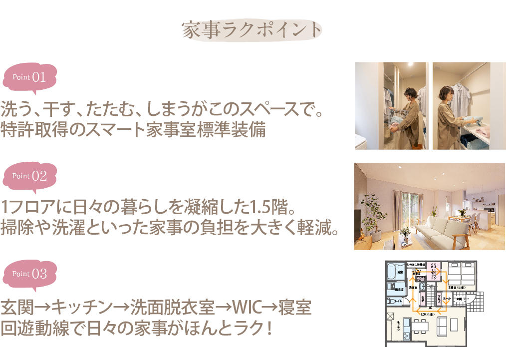 0628_1.5階建て家事ラクの家_家事ラクポイント.jpg