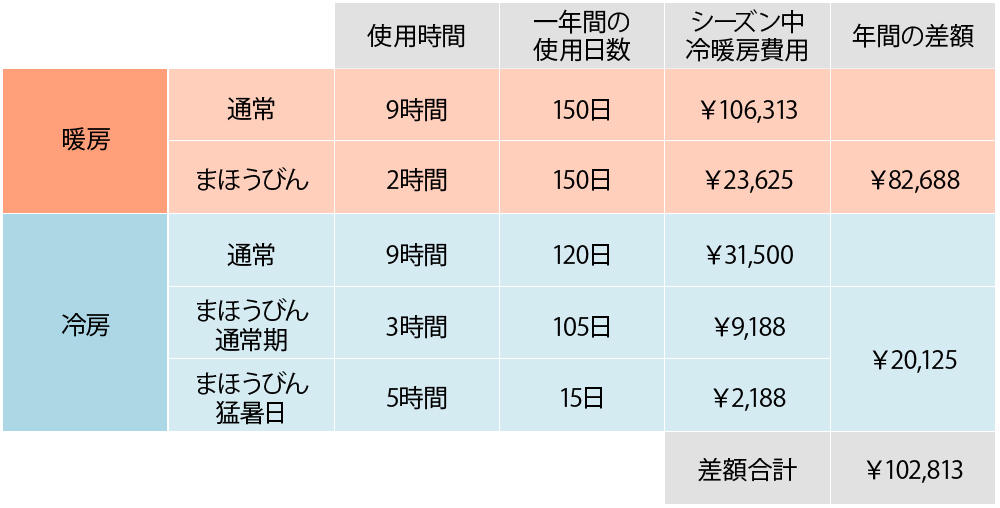 0801_まほうびん住宅_まほうびん住宅の、ここがすごい！電気代シミュレーション.jpg